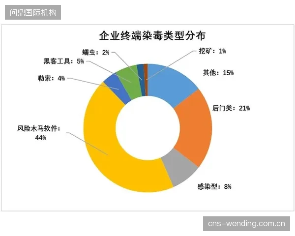超过85%的国内A级体育场馆已部署AI预警，但入口30米人员异常行为的识别准确率仍低于60%